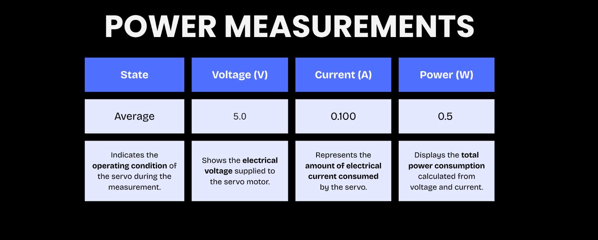 Pinout Diagram
